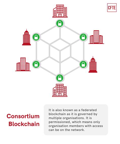 blockchain consortium